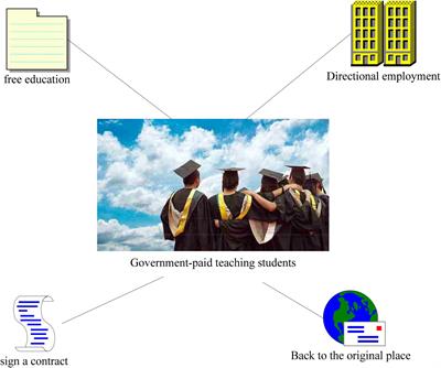 Psychological support for public-funded normal students engaged in teaching profession